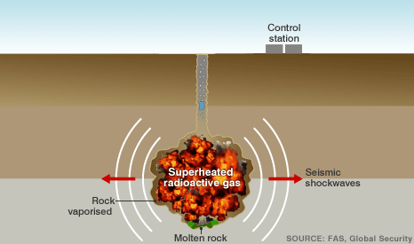 Detonation