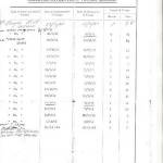 Apprentice's Sheet