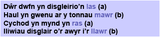 Beth yw cerdd?