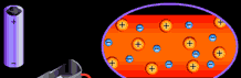 Electron flow