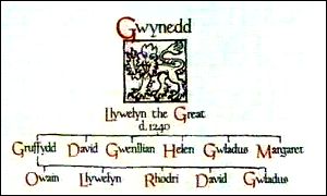 Achau Llywelyn Fawr