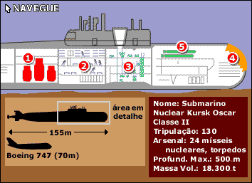 Dentro do Kursk